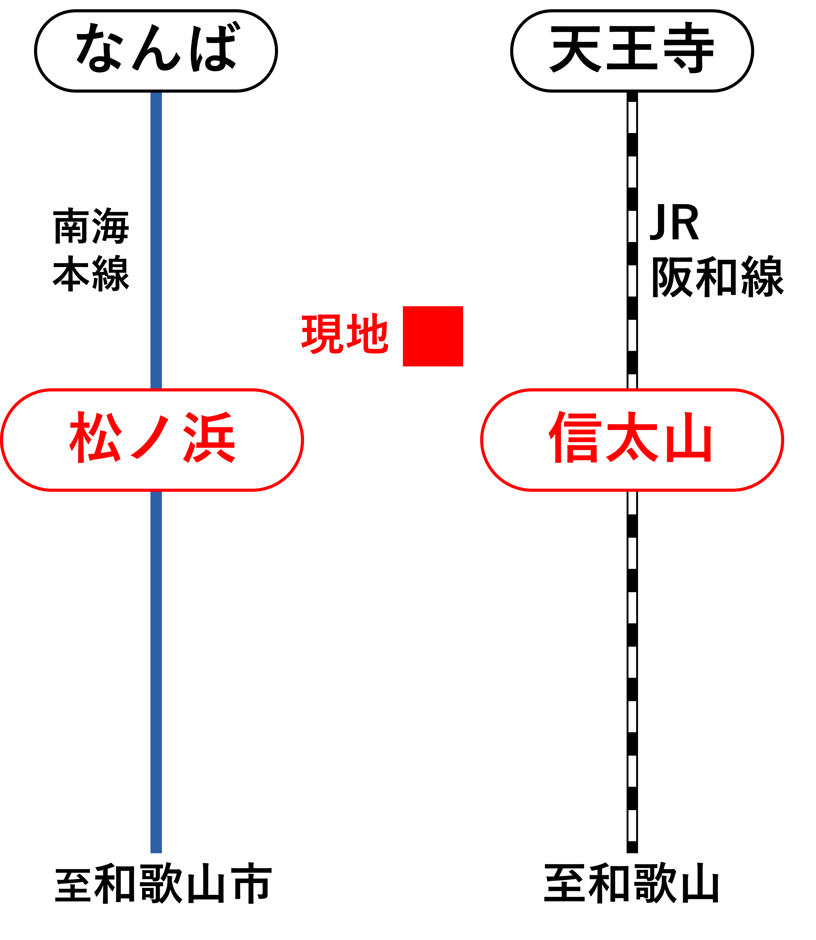 なんば・松ノ浜・信太山・天王寺の路線図
