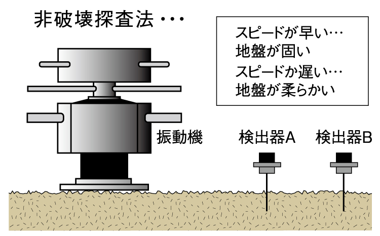 FX-WOOD工法の構造イメージ