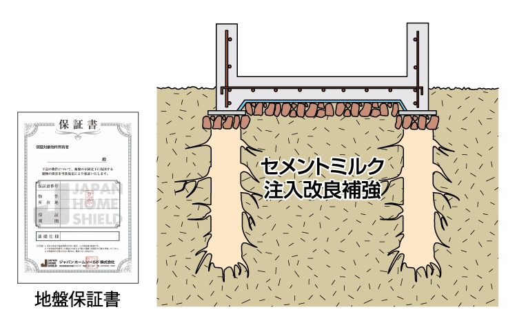 FX-WOOD工法の構造イメージ