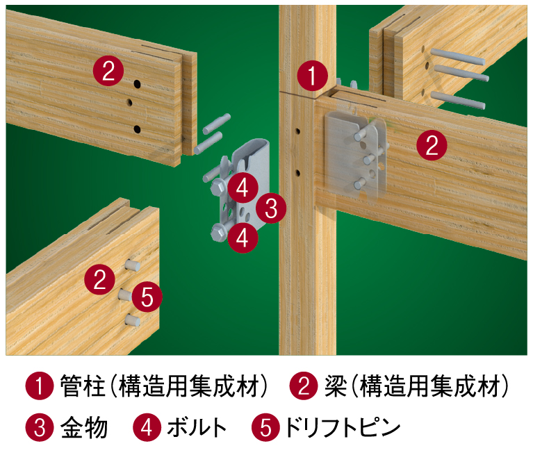FX-WOOD工法の構造イメージ