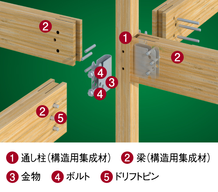 FX-WOOD工法の構造イメージ