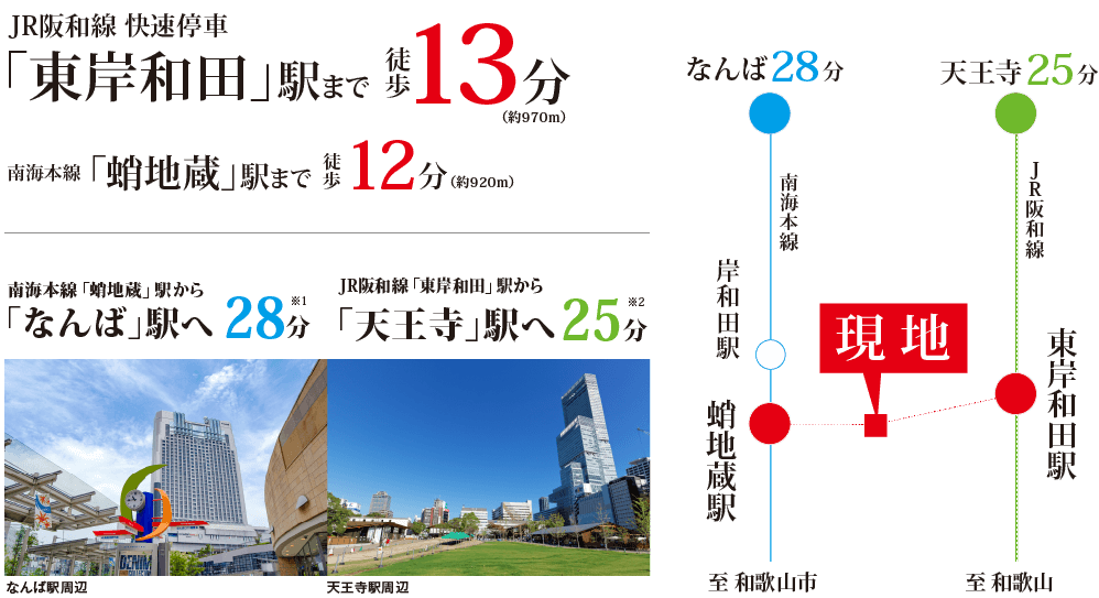 プレミアムコンフォート岸和田南上町 岸和田市南上町 フジ住宅 大阪 神戸 阪神間 北摂 和歌山の新築一戸建て 土地 マンション