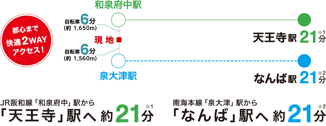 プレミアムコンフォート我孫子 泉大津市我孫子 フジ住宅 大阪 神戸 阪神間 北摂 和歌山の新築一戸建て 土地 マンション