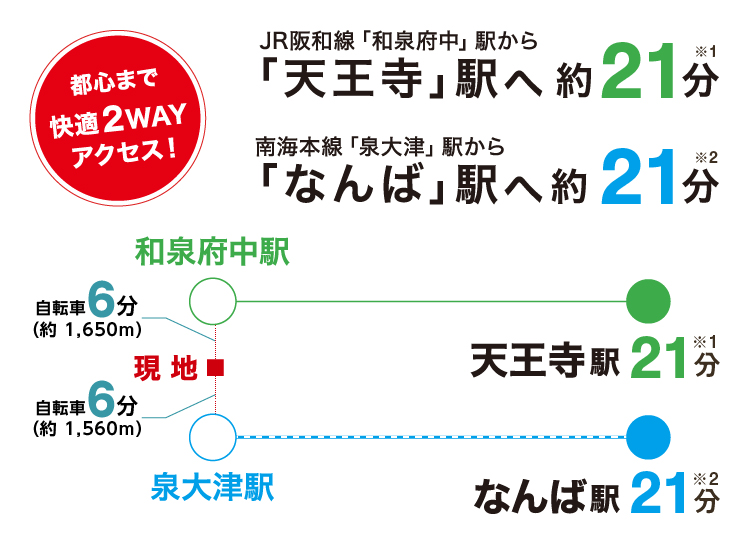 プレミアムコンフォート我孫子 泉大津市我孫子 フジ住宅 大阪 神戸 阪神間 北摂 和歌山の新築一戸建て 土地 マンション