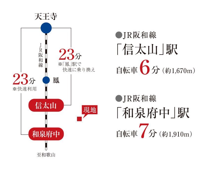 公式 プレミアムコンフォート和泉黒鳥町 フジ フジ住宅の新築一戸建て住宅