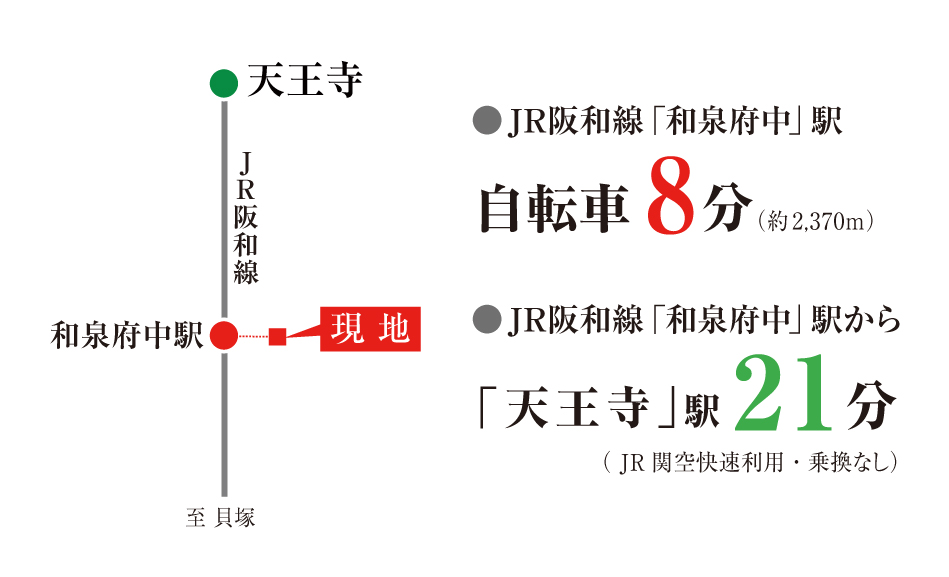 公式 プレミアムコンフォート和泉寺田町 フジ フジ住宅の新築一戸建て住宅