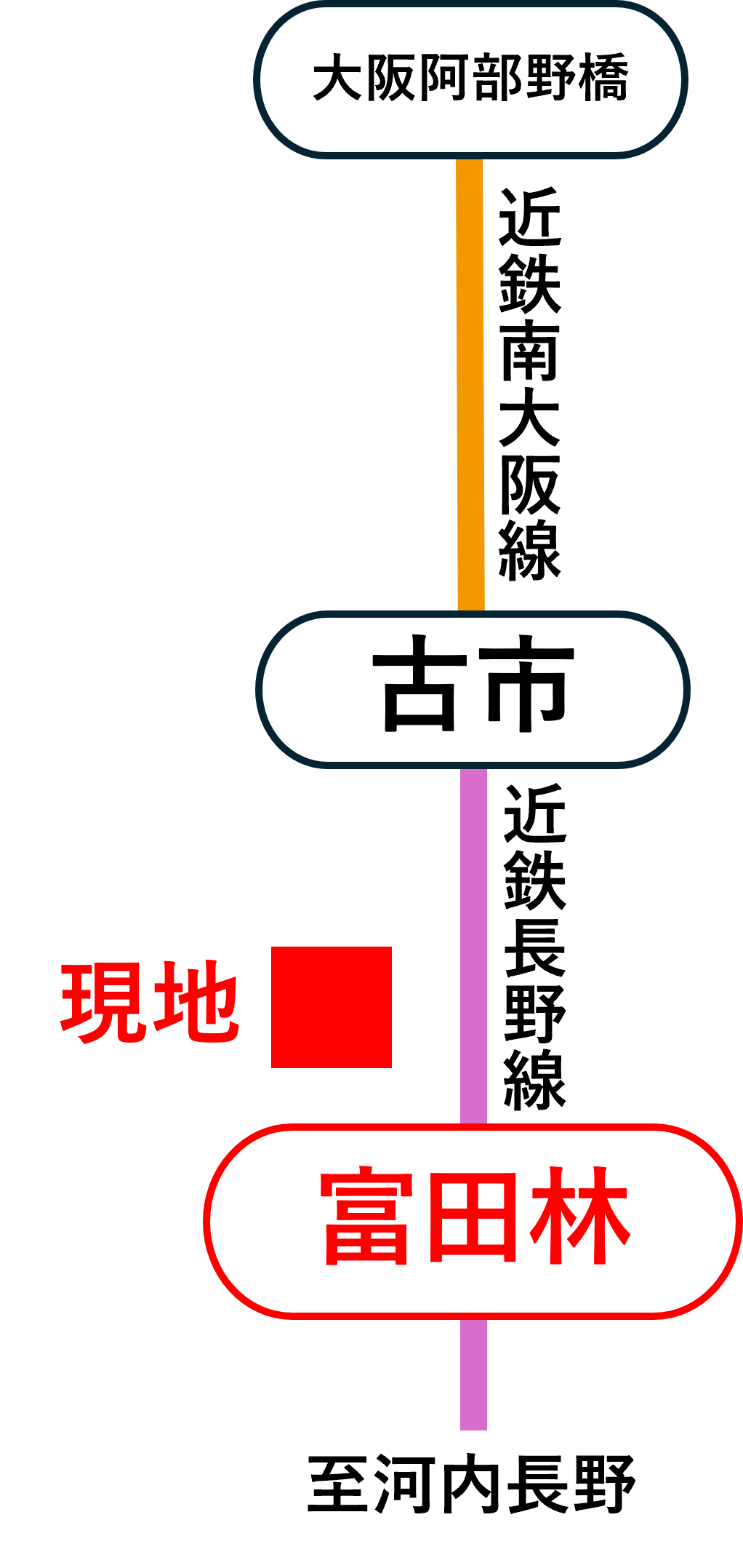 ファンジュ富田林駅 アクセス路線図