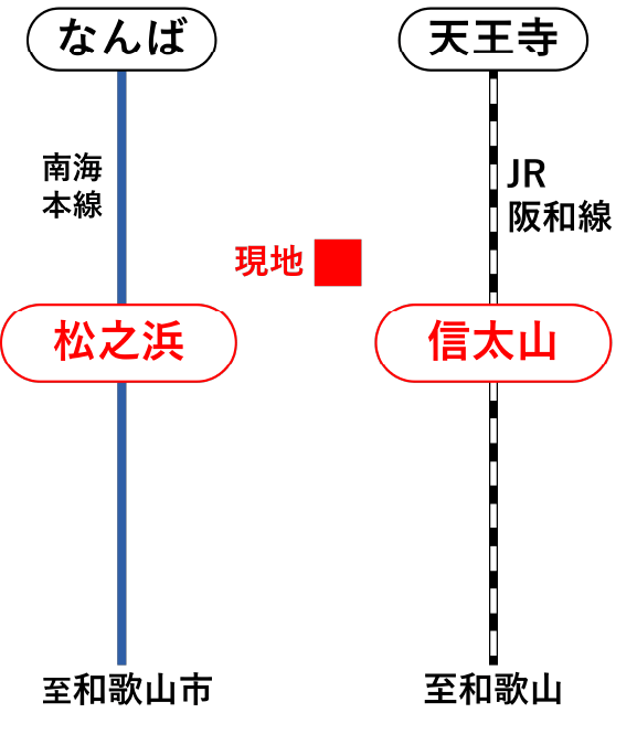 なんば・松ノ浜・信太山・天王寺の路線図