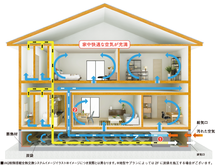 家中快適な空気が充満
■IAQ制御搭載全熱交換システムイメージイラスト※イメージにつき実際とは異なります。