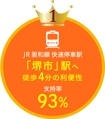 JR阪和線 快速停車駅「堺市」駅へ徒歩4分の利便性 支持率93%