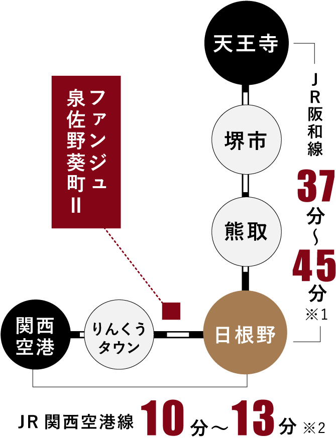 路線図 JR阪和線「天王寺」駅から37分～45分※1 JR関西空港線「関西空港」駅から10分～13分※2