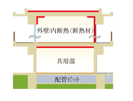 断熱概念図