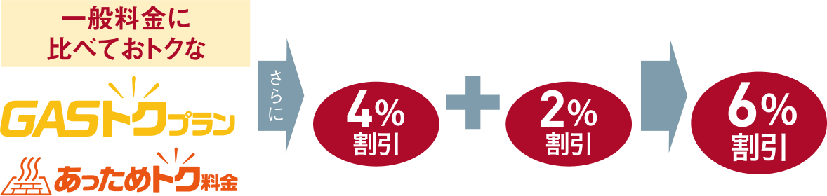 GASトクプラン