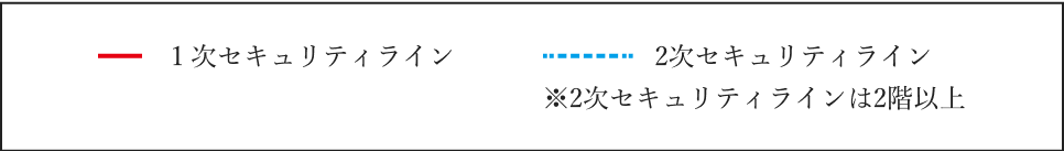 セキュリティライン概念図脚注