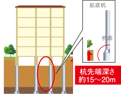 杭基礎概念図