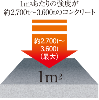 コンクリート概念図