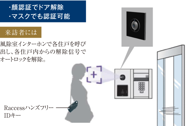 顔認証でドア解除