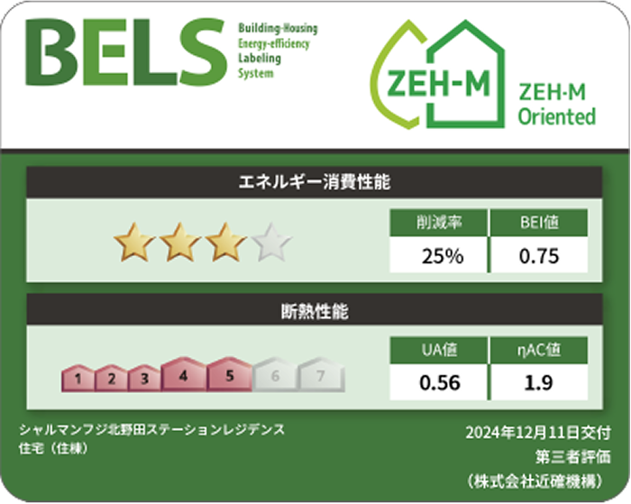 ZEH-M Oriented 取得