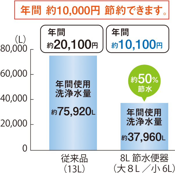 エコ