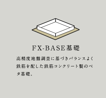 FX-BASE基礎