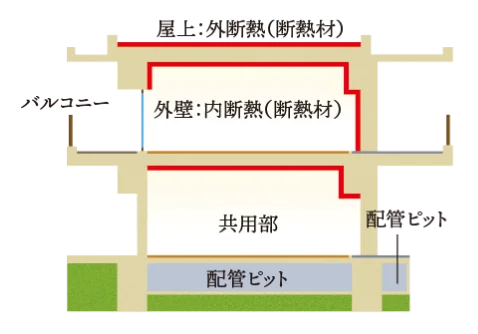 断熱概念図