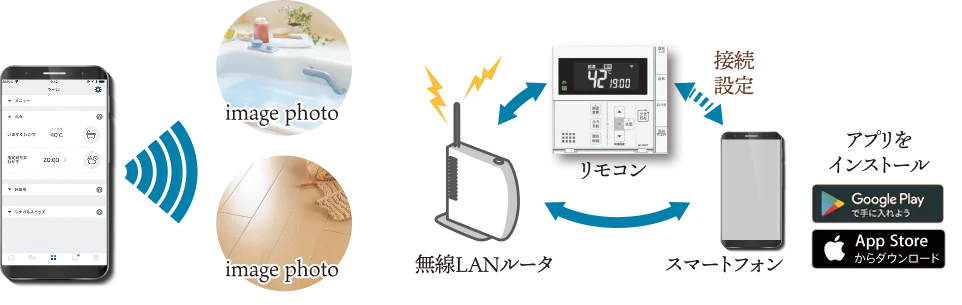 システムイメージ図