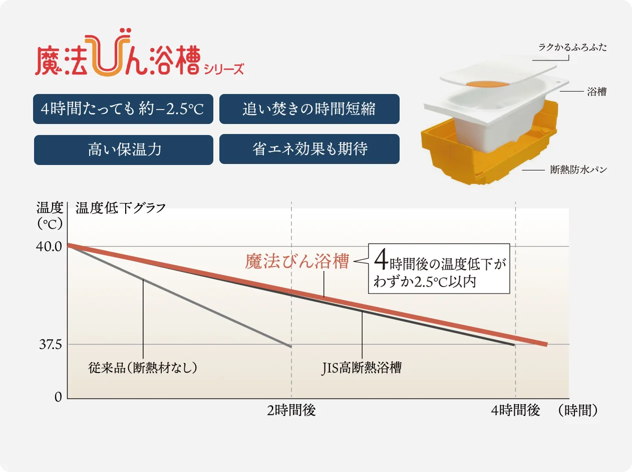 Low-E複層ガラス（断熱タイプ）