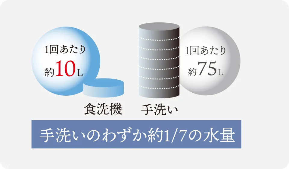 食器洗い乾燥機