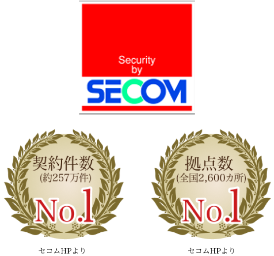 Security by SECOM 契約件数・拠点数No.1