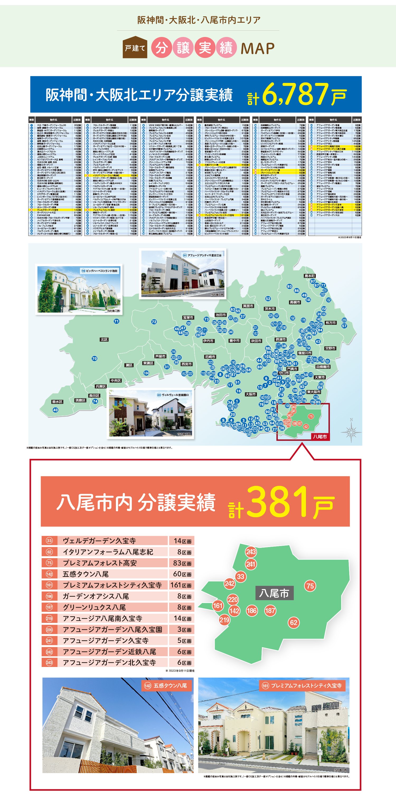 フジ住宅　阪神間／大阪北／八尾市内エリア　戸建て分譲実績MAP