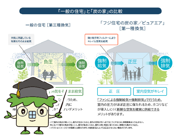 全熱交換システムとは？快適な温度と湿度に自動調整。｜教えてスミスミ先生！〔家づくり〕