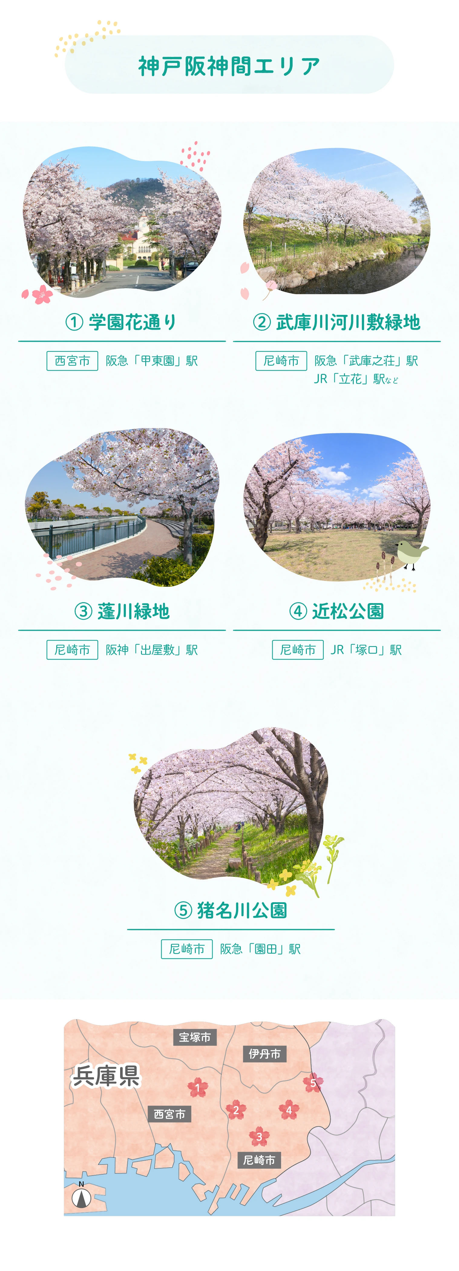 ☆お花見スポットの近い分譲地特集｜阪神間エリア