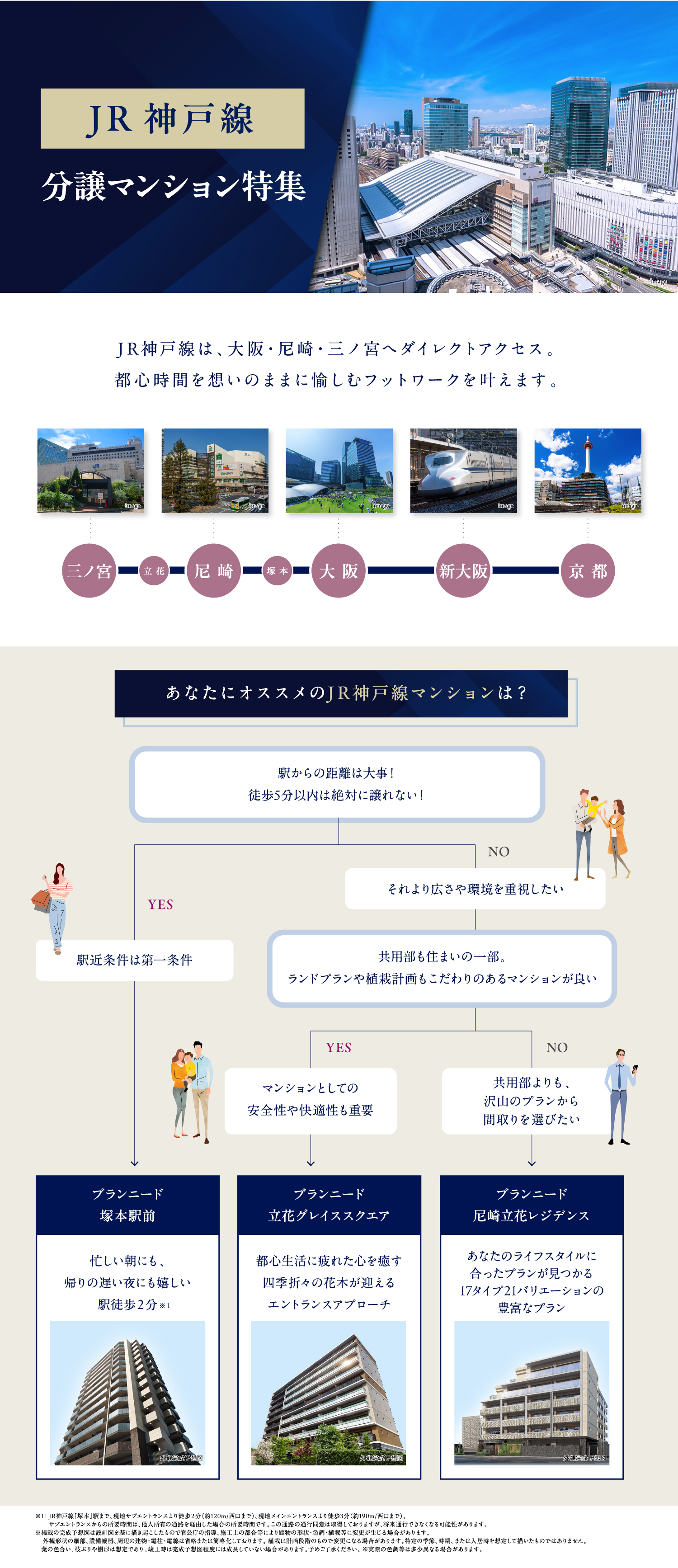 JR神戸線×新築分譲マンション特集